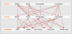 The ‘Menu’ confusion: focusing on optimal means reducing the items on the menu. The ‘Menu’ confusion: focusing on optimal means reducing the items on the menu.