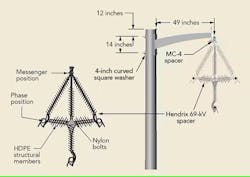 Diagram show spacer and wire positions (left) and a typical structure with spacer (right). Diagram show spacer and wire positions (left) and a typical structure with spacer (right).