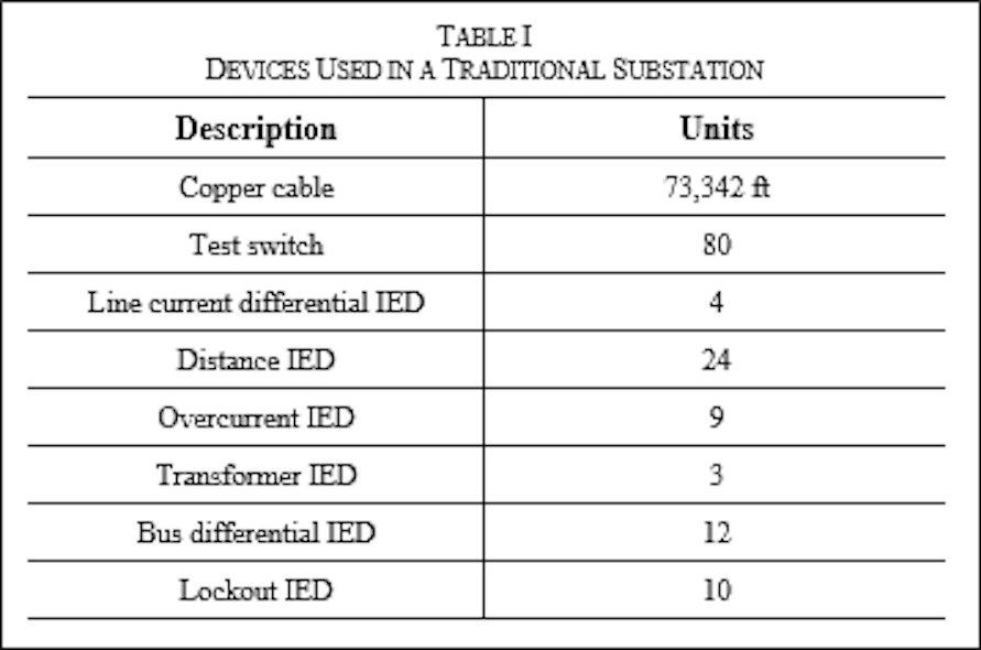 Duke Test 1