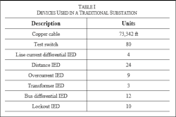 Duke Test 1 Duke Test 1