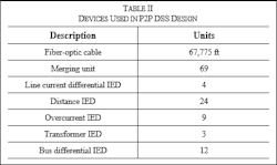 Duke Test 2 Duke Test 2