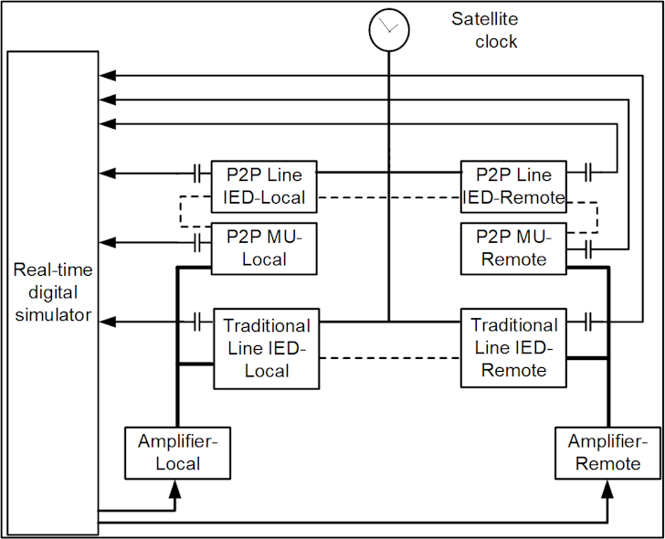 Point-to-Point Digital Secondary System Design for a Transmission ...
