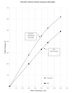 Lightning Chart Inset Lightning Chart Inset