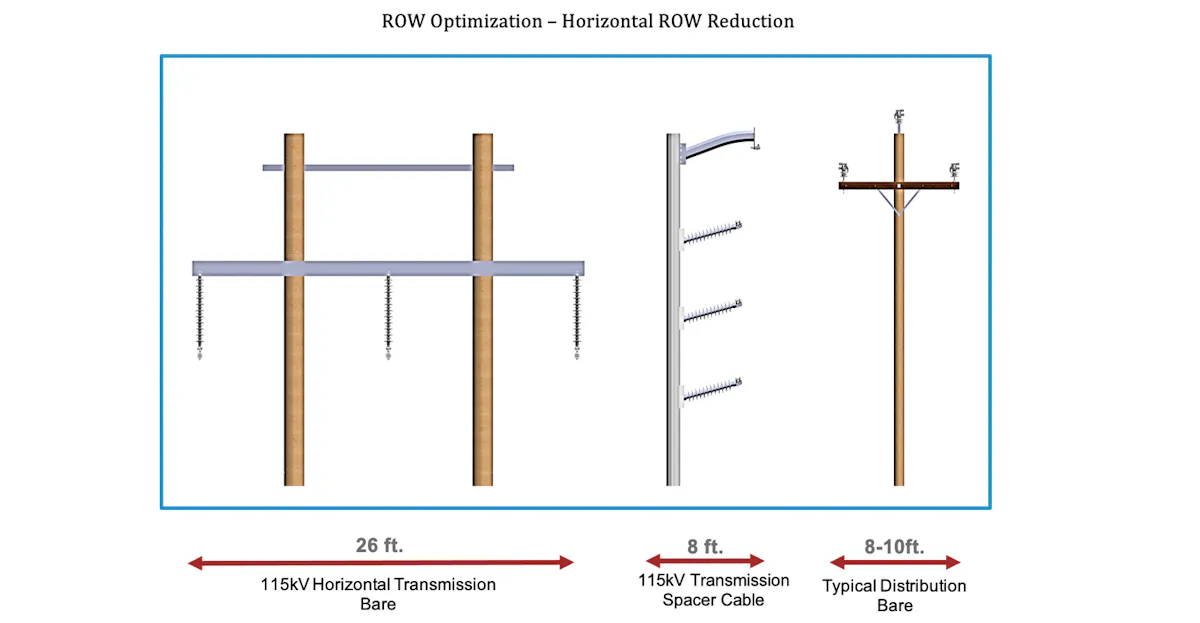 Expanding the Grid Infrastructure with Aerial Spacer Cable Systems | T ...