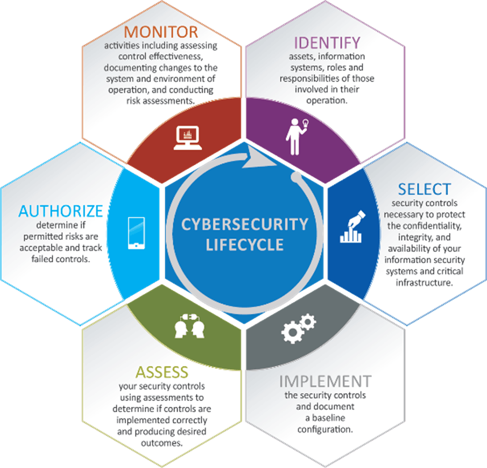 How Much CIP Security is Good Enough? | T&D World