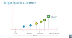 Figure 1. Maturity Journey Figure 1. Maturity Journey