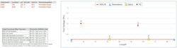 IMCORP cable scanning technology field test report with substandard PD locations in the cable insulation (red dots) per ICEA S-94-649. IMCORP cable scanning technology field test report with substandard PD locations in the cable insulation (red dots) per ICEA S-94-649.