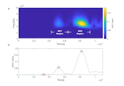 Correlation analysis of ultrasonic stress wave characteristics and destructive strength measurements in cylindrical wooden structure. Correlation analysis of ultrasonic stress wave characteristics and destructive strength measurements in cylindrical wooden structure.