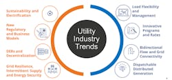 Utility transition trends and opportunities.