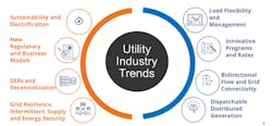 Utility transition trends and opportunities. Utility transition trends and opportunities.