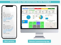 Low-voltage IoT dashboard and SMS services. Low-voltage IoT dashboard and SMS services.