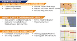 Grid needs toolkit. Grid needs toolkit.