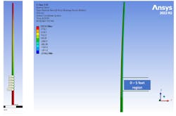 Pole deformation analysis. Pole deformation analysis.