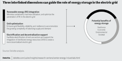 three_interlinked_dimensions_image_deloitte three_interlinked_dimensions_image_deloitte