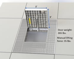 Compression spring cylinders counterbalance the weight of access hatch doors for safe, easy and ergonomic manual lifting. Photo by Ohio Gratings. Compression spring cylinders counterbalance the weight of access hatch doors for safe, easy and ergonomic manual lifting. Photo by Ohio Gratings.