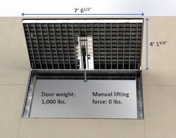 Electric linear actuators open ventilated and solid plate hatch doors of any size or weight with the push of a button. Photo by Ohio Gratings. Electric linear actuators open ventilated and solid plate hatch doors of any size or weight with the push of a button. Photo by Ohio Gratings.