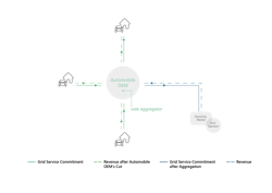 Visual Depiction of Scenario 1. Visual Depiction of Scenario 1.