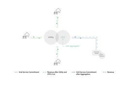 Visual Depiction of Least Likely Scenario. Visual Depiction of Least Likely Scenario.