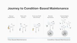 1711053289___skydio_articleimage1_journeytocbm_160 1711053289___skydio_articleimage1_journeytocbm_160