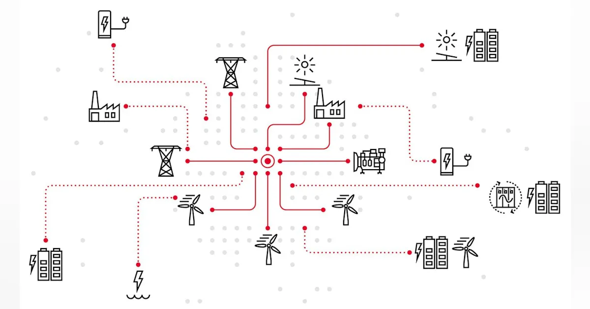Futuregrid Map Reimagining The Future Grid | TD World