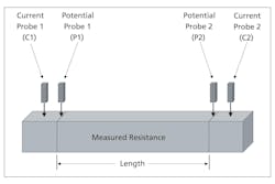 Four-wire method. Four-wire method.