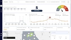 The forecasting tool also provides details on expected wind gust intensity, storm peak time, number of customers potentially impacted and time to restore outages after the storm—specific to each office area. The forecasting tool also provides details on expected wind gust intensity, storm peak time, number of customers potentially impacted and time to restore outages after the storm—specific to each office area.