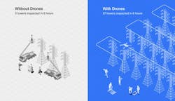 662927babebaf8001e2a2a68 1713907964 Skydio Articleimage1 Tdw Nap 20240501 662927babebaf8001e2a2a68 1713907964 Skydio Articleimage1 Tdw Nap 20240501