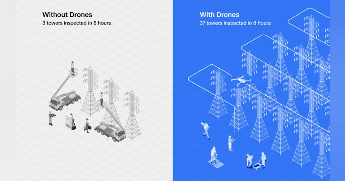 Workforce Multiplier Aerial Robotics as a Workforce Multiplier for Utilities | TD World