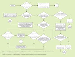 decision_keygreen decision_keygreen