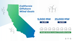 66951f1b6f45f0d7cd205091 Offshore Wind 2 66951f1b6f45f0d7cd205091 Offshore Wind 2