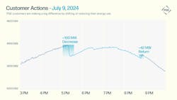 demand_response_graphic__july_9_ demand_response_graphic__july_9_