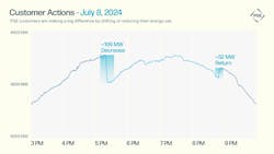 demand_response_graphic__july_8_ demand_response_graphic__july_8_