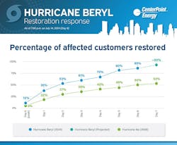 hurricaneberylrestorationresponseday6800 hurricaneberylrestorationresponseday6800