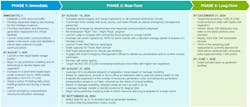 centerpointactionplanactionsslide1 centerpointactionplanactionsslide1