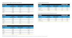 sce_diversity_charts sce_diversity_charts