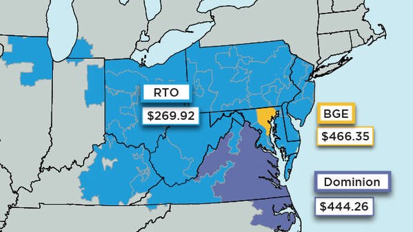 2025/2026 Capacity Prices