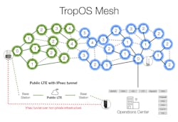 Sending encrypted data through an IPsec tunnel to increase network performance at the edge. Sending encrypted data through an IPsec tunnel to increase network performance at the edge.