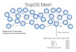 Remote endpoint locations experiencing loss of data before capacity injection. Remote endpoint locations experiencing loss of data before capacity injection.
