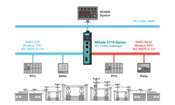 66e061635c5f182a2b15c94b Diagramiec61850protocolgateway 66e061635c5f182a2b15c94b Diagramiec61850protocolgateway