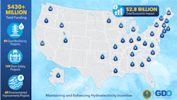 66fd7fa88a8a5a5174f50ad9 Section 247 Maintaining And Enhancing Hydroelectri 66fd7fa88a8a5a5174f50ad9 Section 247 Maintaining And Enhancing Hydroelectri