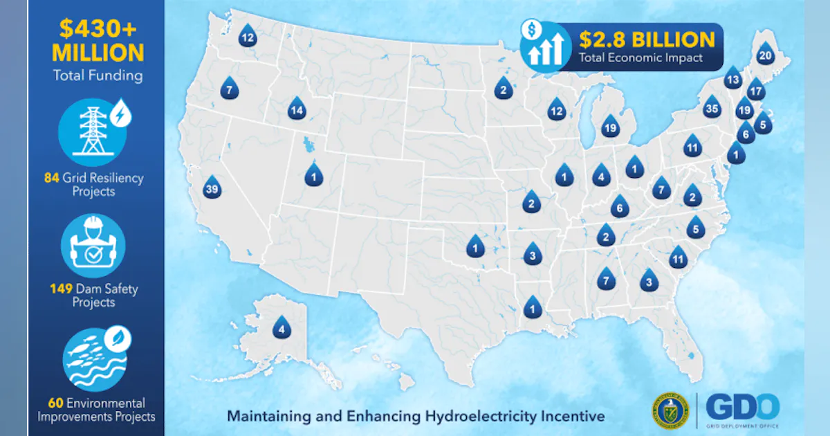 PG&E Secures $34.5 Million From DOE’s Grid Deployment Office to Support ...