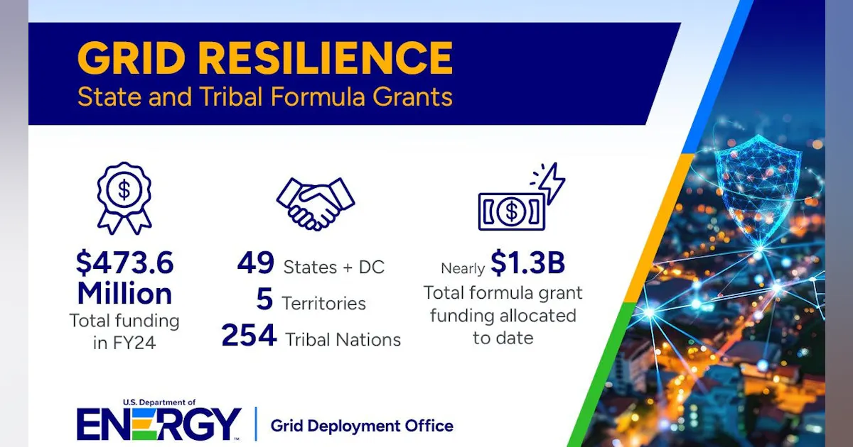 DOE Announces Nearly $474 Million in New Grid Resilience Funding to ...