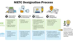 nietc_designation_process_x2