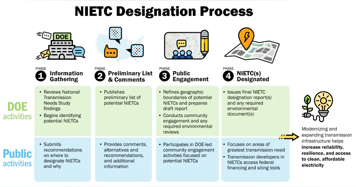 DOE Advances Three High-Priority Areas in National Interest Electric ...