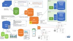 SEV VPP Solution Architecture. SEV VPP Solution Architecture.