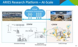 ARIES Research Platform Overview. ARIES Research Platform Overview.