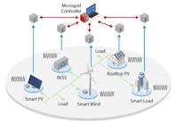 feb_article__multisource_microgrid__courtesy_nrel feb_article__multisource_microgrid__courtesy_nrel
