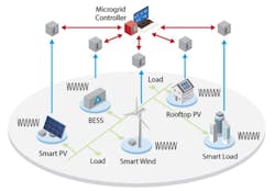 6765a54f3e93971ec71fb9be Feb Article Multisource Microgrid Courtesy Nrel 6765a54f3e93971ec71fb9be Feb Article Multisource Microgrid Courtesy Nrel