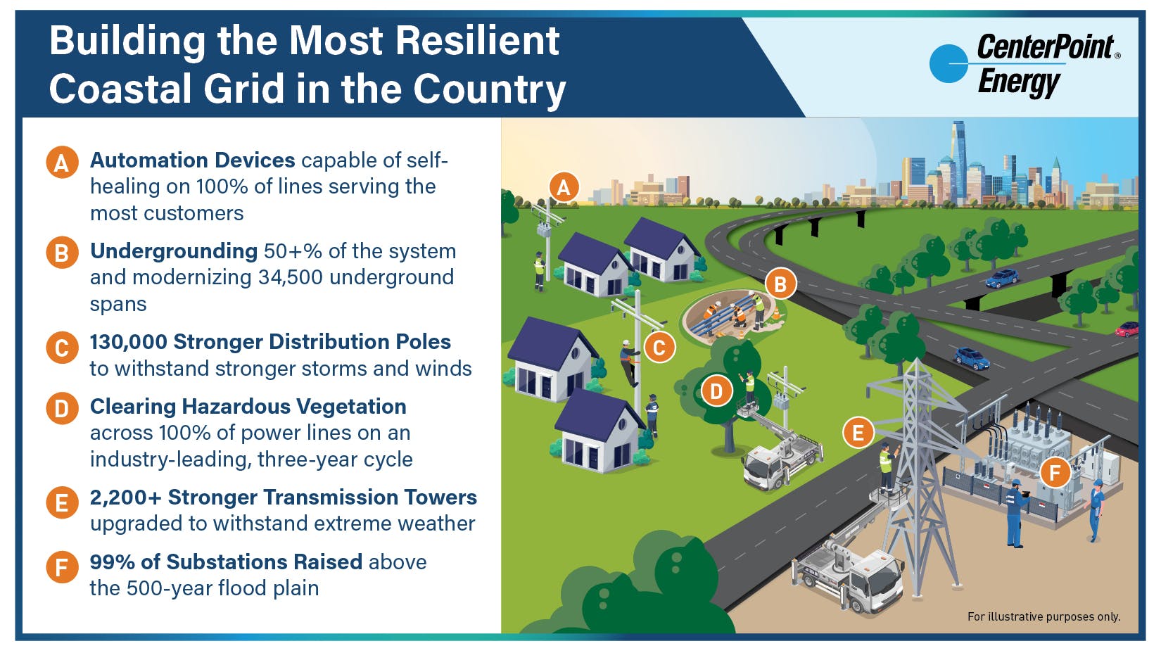 67a231a276c1bca33cffda03 Resiliency Plan Infographic 20250131