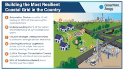 67a231a276c1bca33cffda03 Resiliency Plan Infographic 20250131 67a231a276c1bca33cffda03 Resiliency Plan Infographic 20250131